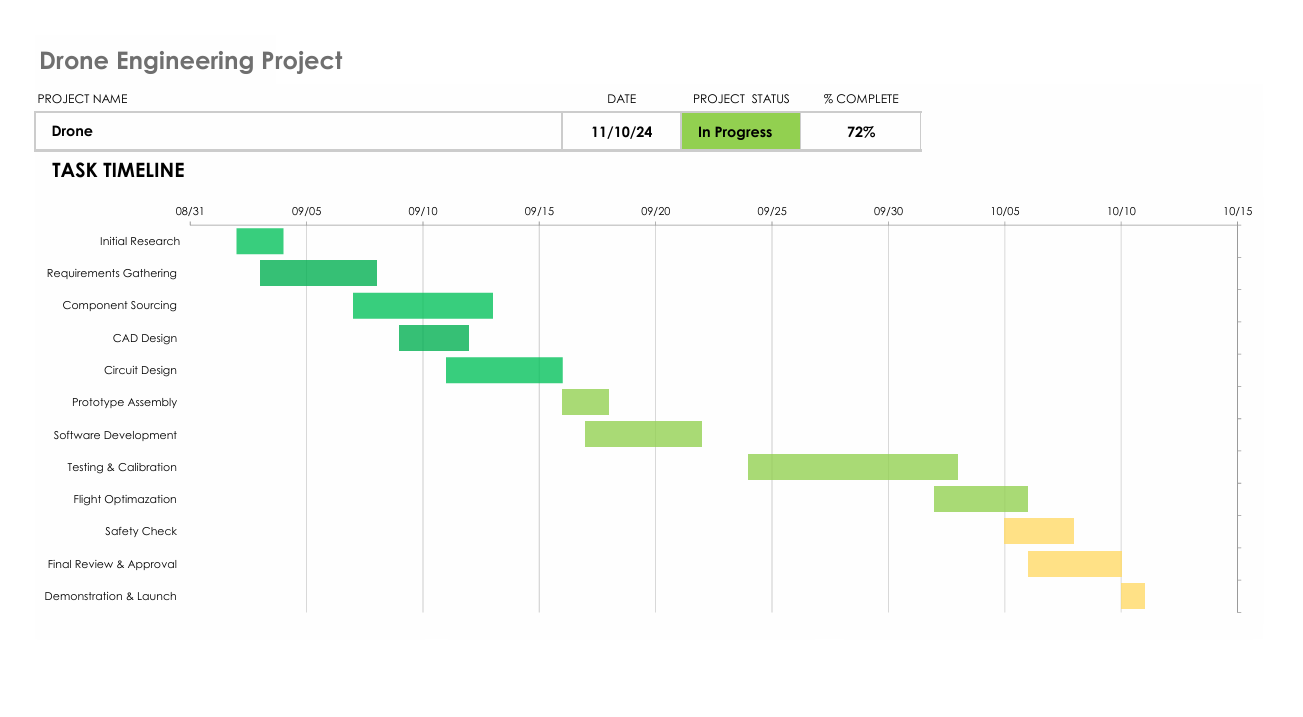 Gantt Chart